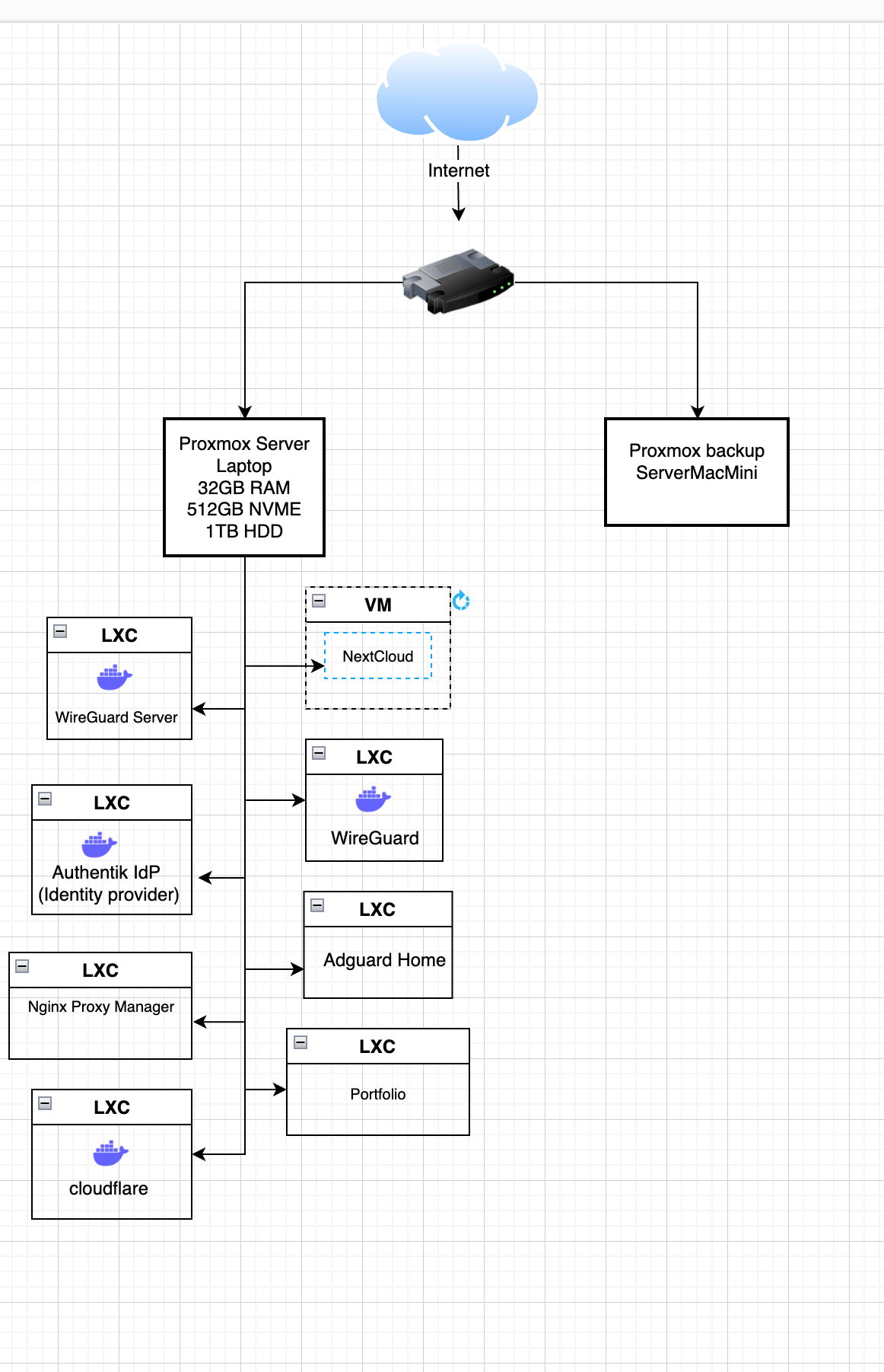 Home Lab Diagram