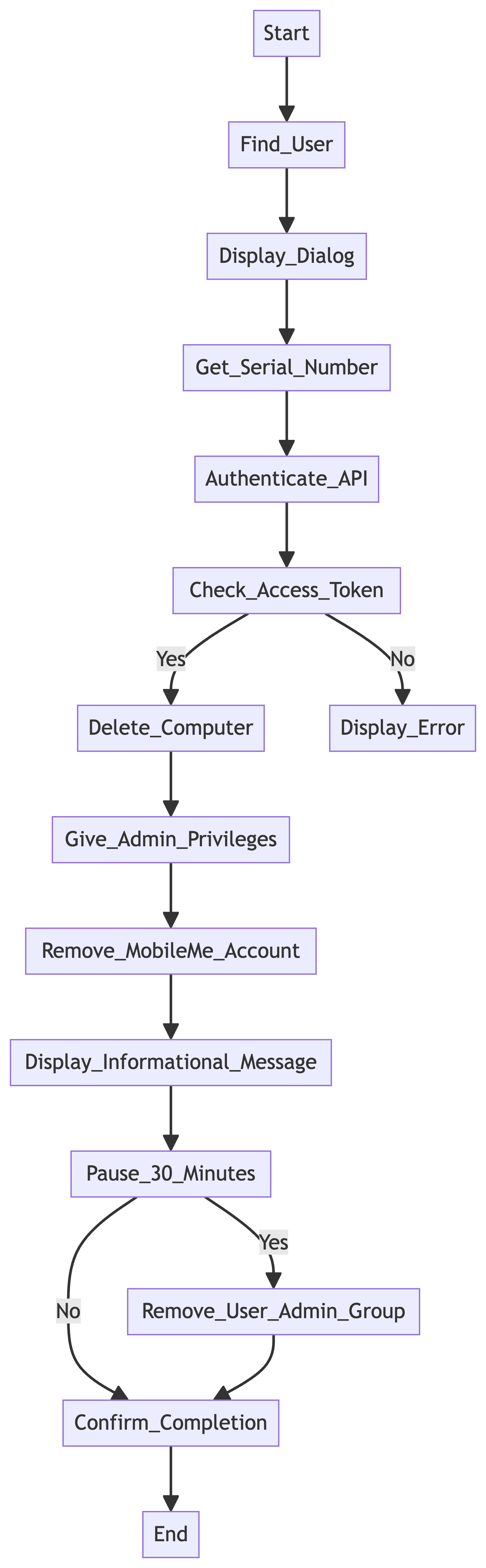 Erase Install Script