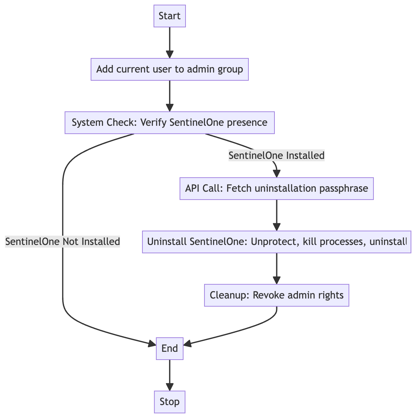 SentinelOne Uninstallation Script